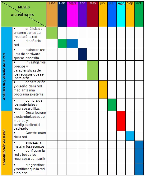 Administrar los recursos de una red - Monografias. Administrar los recursos de una red - Monografias.