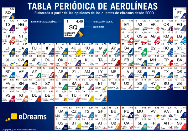 Nombres de aerolineas internacionales - Imagui
