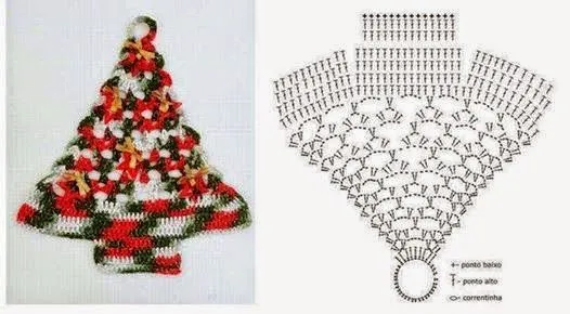 Agarradera con forma de abeto para Navidad | Crochet y Dos agujas