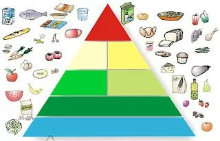 alamochila: La pirámide alimenticia