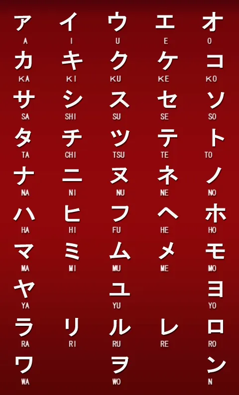 Alfabeto chino y su significado | Tatoo | Pinterest