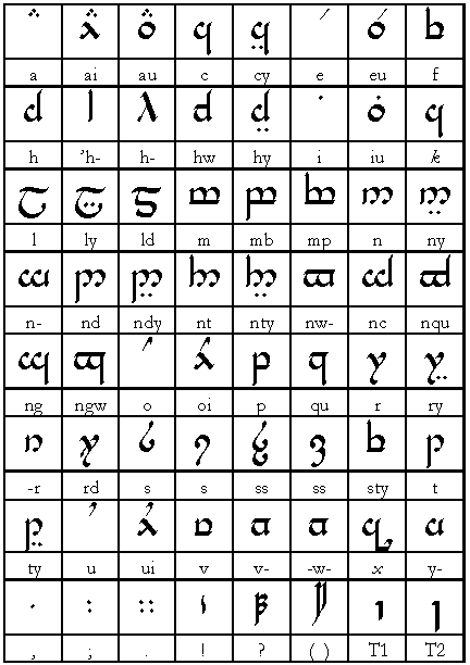 Alfabeto elfico - Imagui