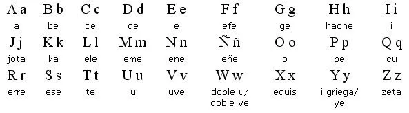 alfabeto-espanhol.jpg