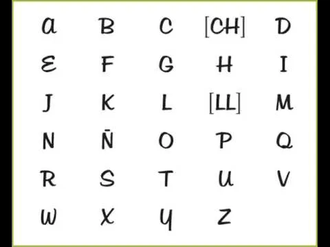 spanskespanol - Alfabeto español - Det spanske alfabetet