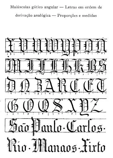 El Alfabeto Gotico | ASIANDAVE.