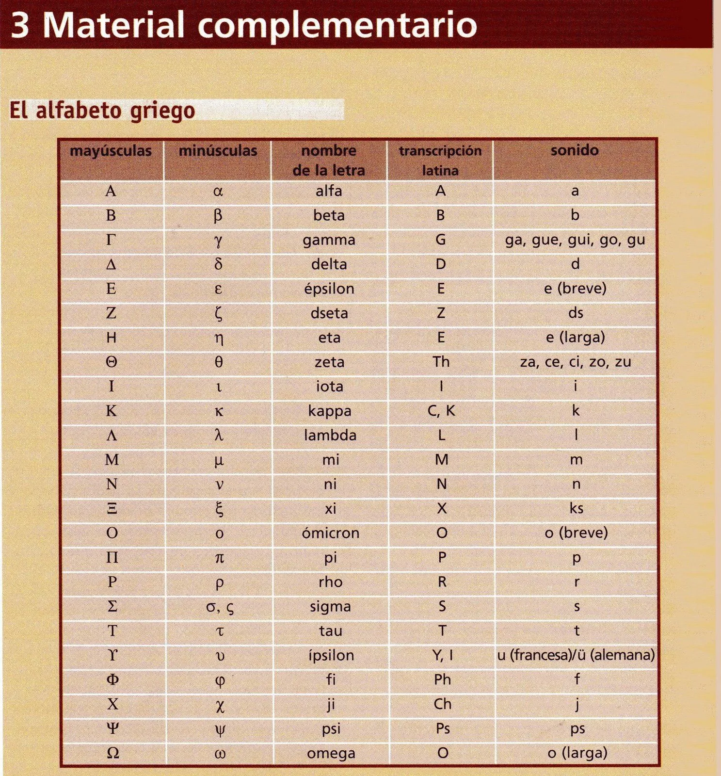 El alfabeto griego | Lenguas clásicas El alfabeto griego | Lenguas clásicas