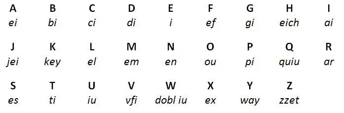 Imagenes del abecedario en ingles escrito | Imagenes