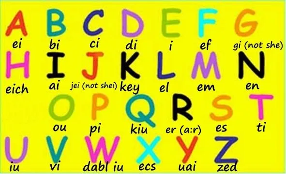 La abecedario en inglés y espanol - Imagui