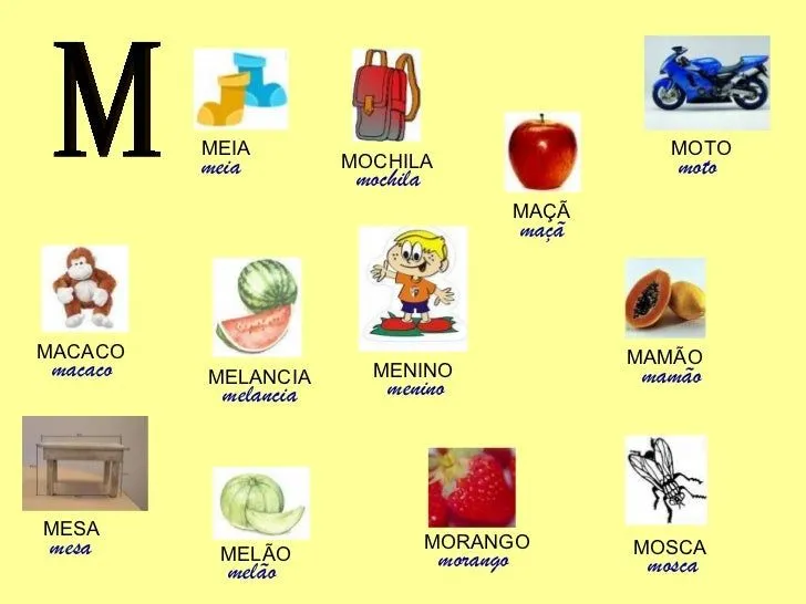 Imagenes de objetos con letra m - Imagui