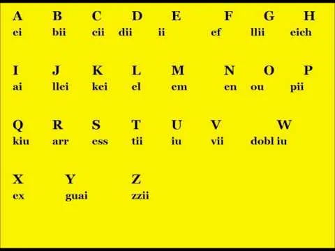 El alfabeto en Ingles- The Alphabet - English for Spanish Speakers ...