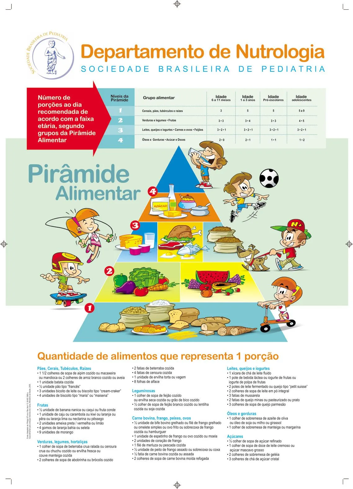 ALIMENTAÇÃO SAUDÁVEL: Pirâmide alimentar para crianças.