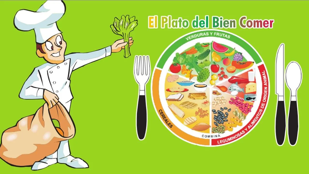 Alimentación Correcta y el Plato del Bien Comer | Secretaria de ... Alimentación Correcta y el Plato del Bien Comer | Secretaria de ...