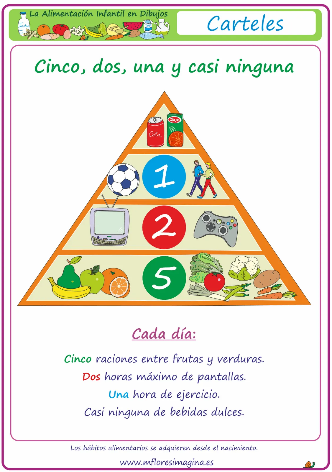 La alimentación infantil en dibujos: Prevenir la obesidad