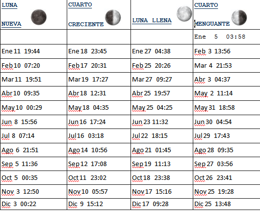 Calendario 2013 con lunas - Imagui