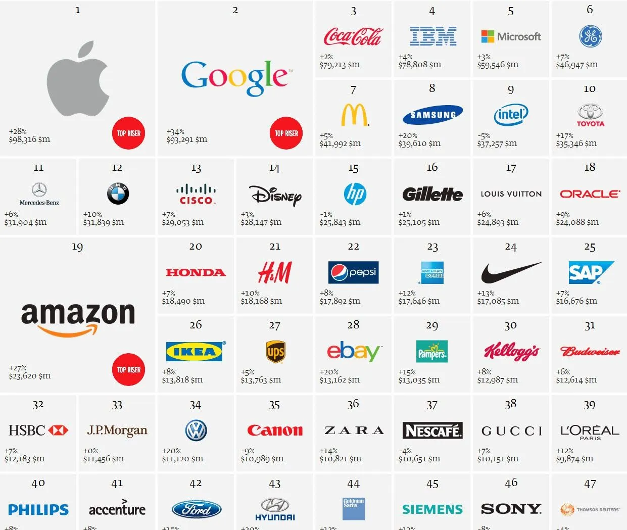 Toda una amalgama: Las marcas más valiosas Toda una amalgama: Las marcas más valiosas