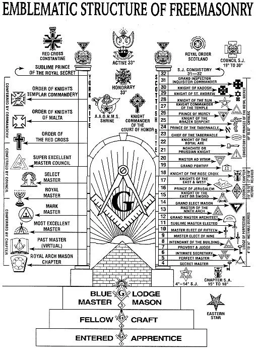 Parte I & II: Símbolos [actualizado] Iluminatis, masones ...