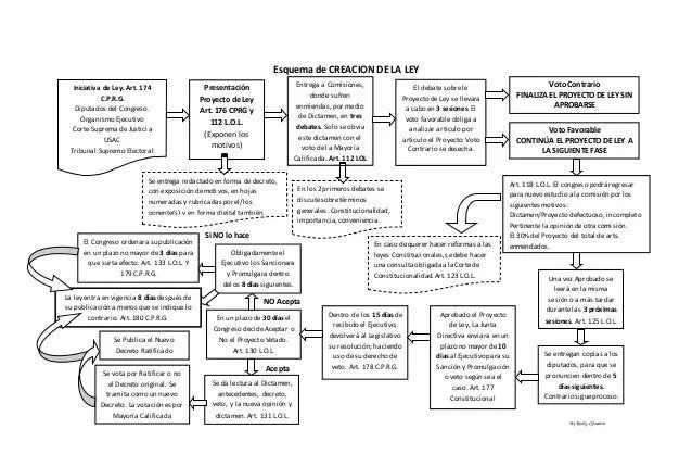 Análisis de la Ley del Organismo Legislativo de Guatemala