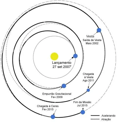 APOLO11.COM - A caminho de asteróides, sonda fotografa cratera ...
