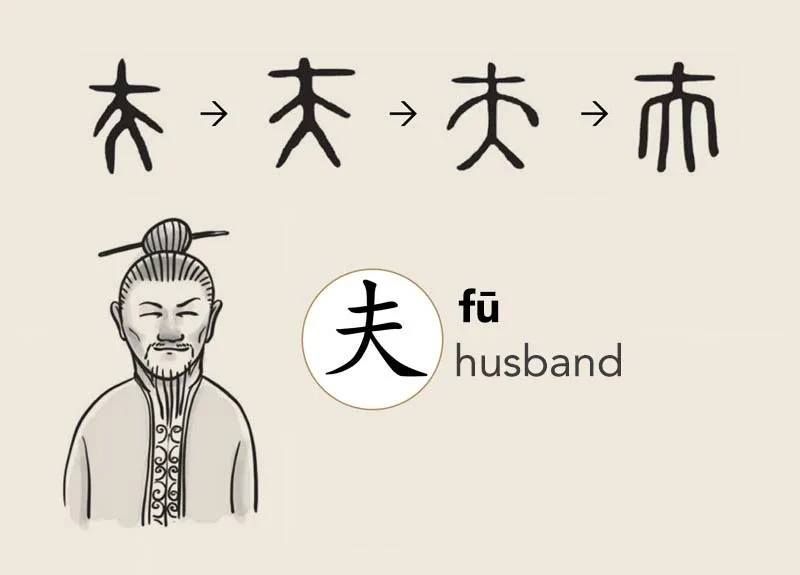 Aprenda los caracteres chinos | El Instituto de Lengua China