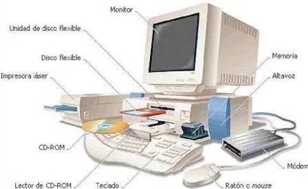 Aprendamos Fácil Informática Básica: Actividad interactiva - nos ... Aprendamos Fácil Informática Básica: Actividad interactiva - nos ...