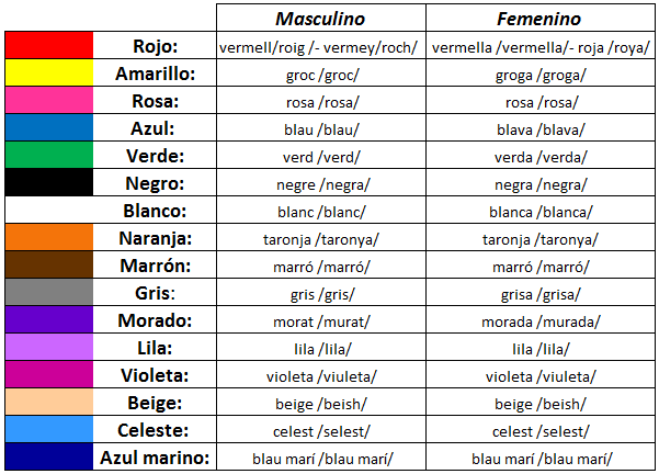 Los meses en inglés y español y su pronunciacion - Imagui