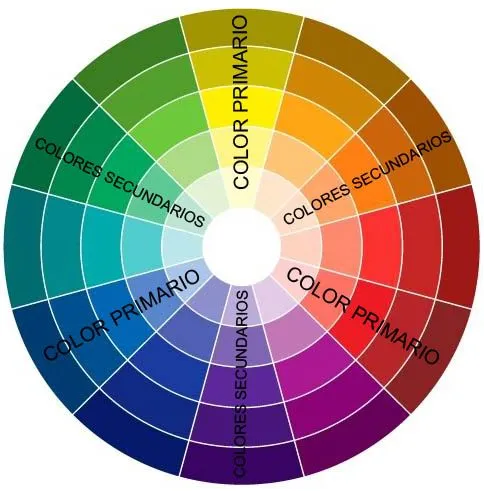 Circulo cromatico para colorear colores primarios y secundarios ...