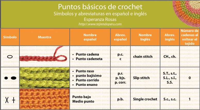 Aprender crochet paso a paso | El blog de trapillo.com