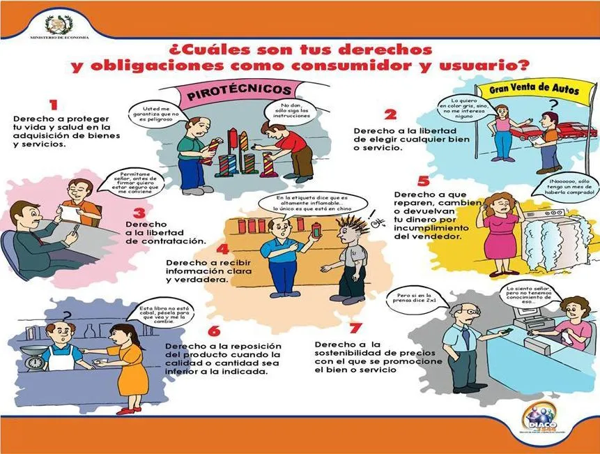 APRENDER ES DIVERTIDO: CARTEL DE LOS DERECHOS Y OBLIGACIONES DEL ...