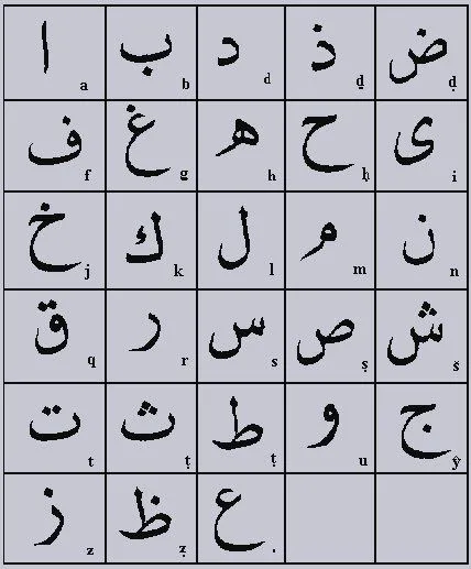 Aprender a Hablar Árabe - Fatima - Cómo es el abecedario Árabe