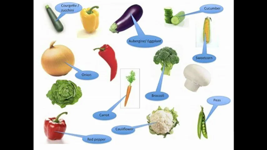 Aprender el nombre de frutas y verduras en inglés para niños de ...