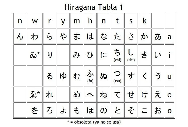 hiragana+tabla+1.jpg