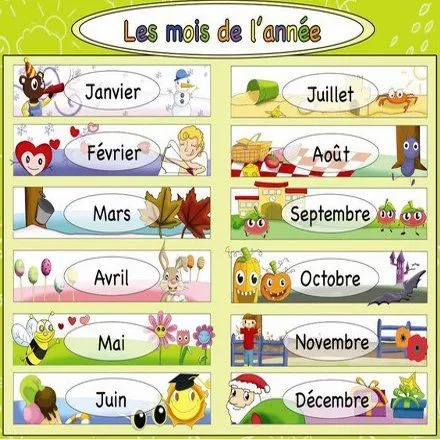 Aprendiendo Meses En Francés con Pronunciación y Ejemplos | Ayuda ...