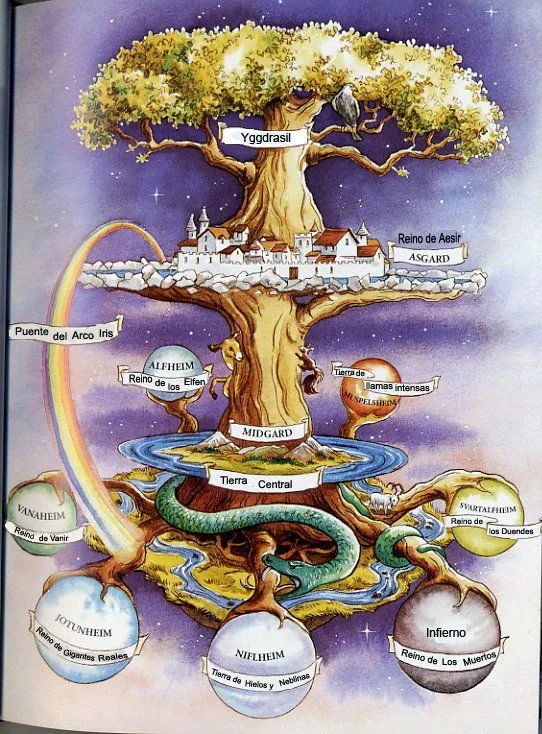 Aprendiz de Mago: Conozcan el Árbol de La Vida, según la mitología ...