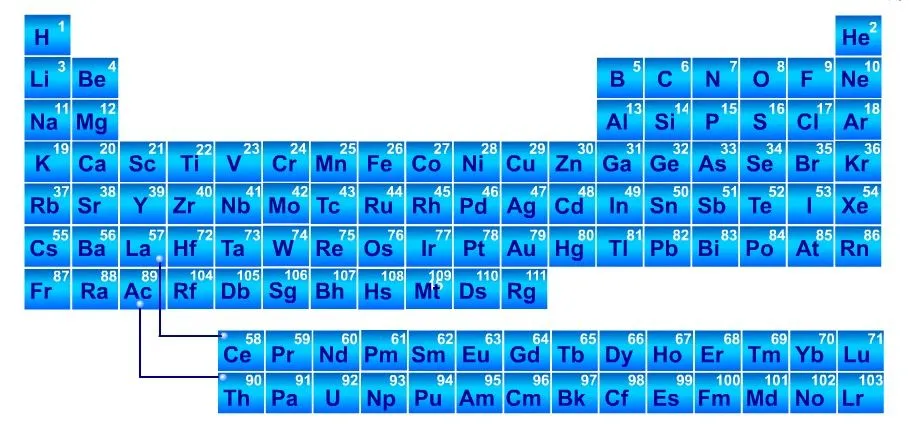 Dibujo de la tabla periodica - Imagui
