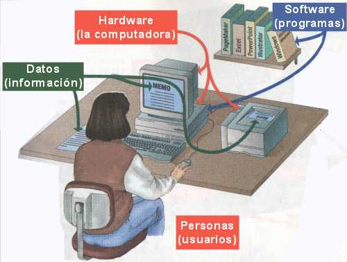 Apuntes. Ingenieria del software. Sistemas Informaticos. Ciclo de ...