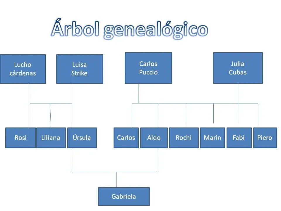 Mi árbol Familiar Especial Para Niños Genealogía Pictures Mi árbol Familiar Especial Para Niños Genealogía Pictures