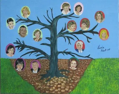 Arbol Genealogico Bonito Para Colorear Wallpapers | Real Madrid ... Arbol Genealogico Bonito Para Colorear Wallpapers | Real Madrid ...