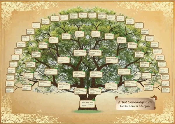 Plantillas para arboles genealogicos gratis - Imagui