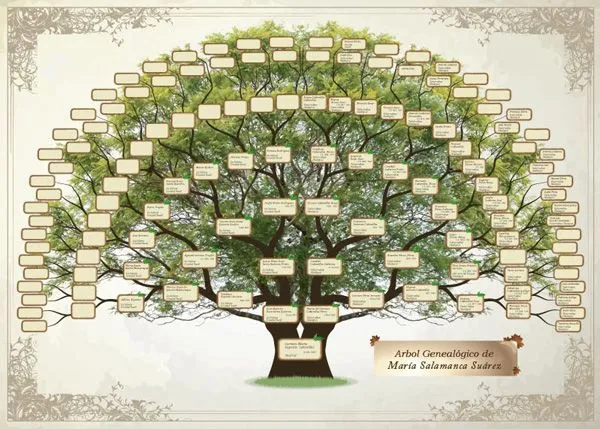 Plantillas gratis para arbol genealogico y rellenar - Imagui