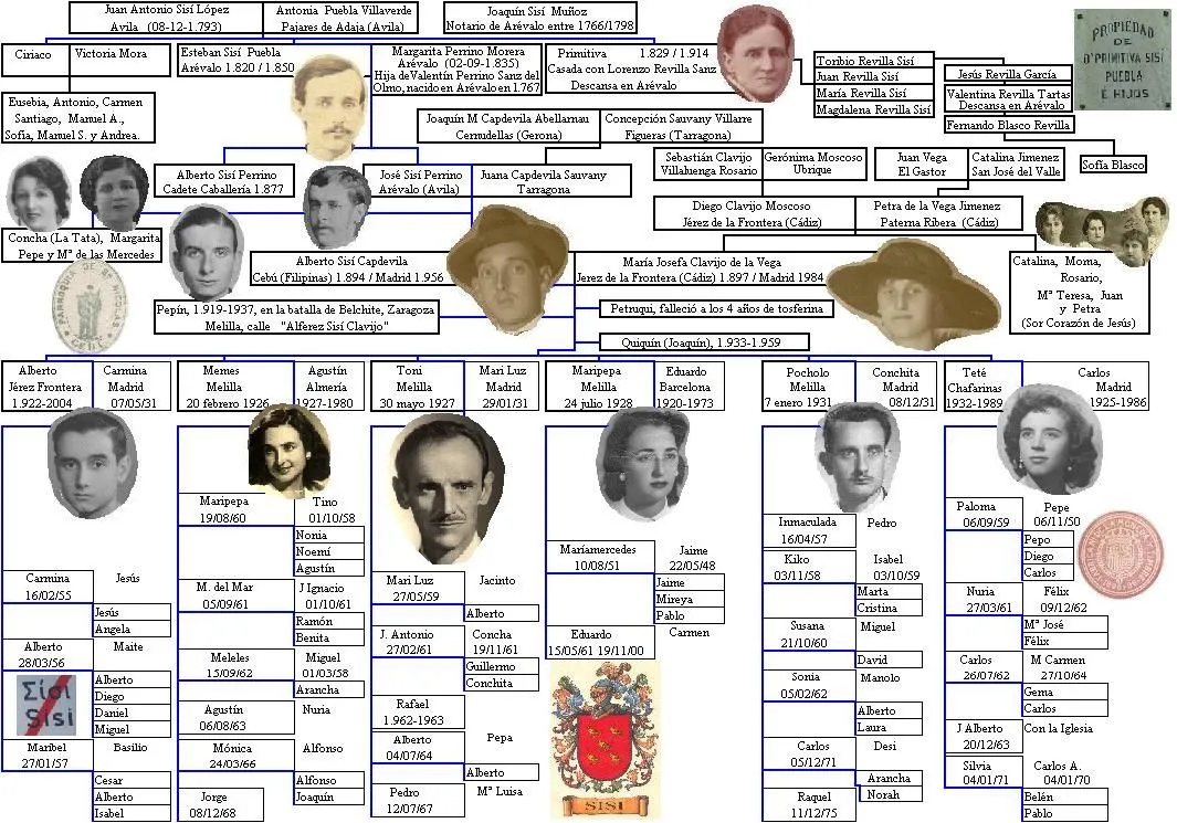 Modelos de arbol genealogico - Imagui