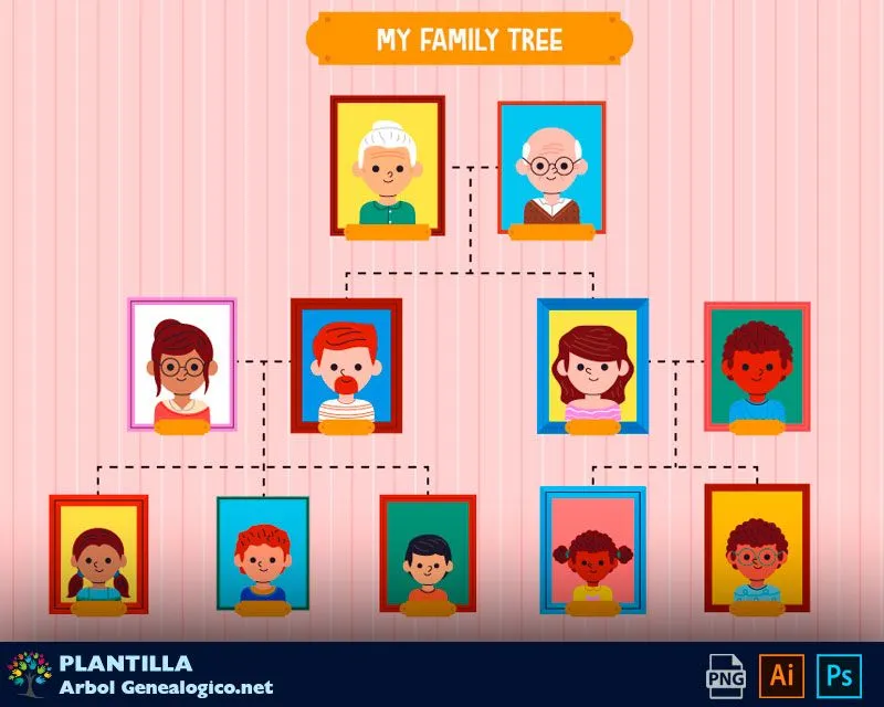 Árbol genealógico en Ingles ➡️ Vocabulario de la Familia
