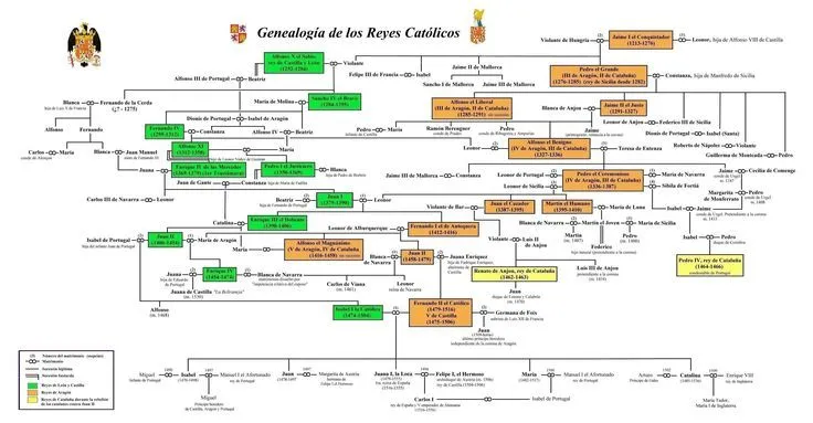 arbol genealogico de los reyes catolicos | History | Pinterest
