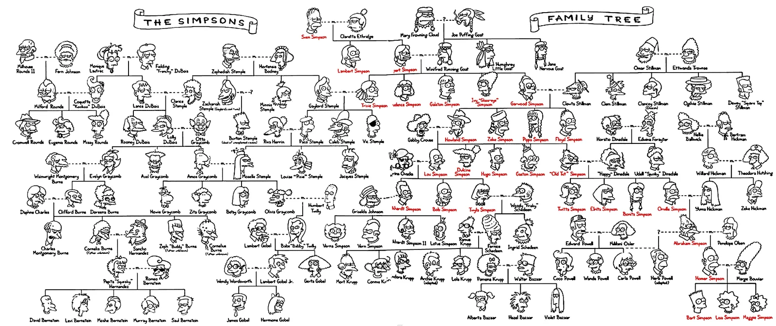 ... arbol genealogico simpson dibujos simpson familia simpson simpson ... arbol genealogico simpson dibujos simpson familia simpson simpson