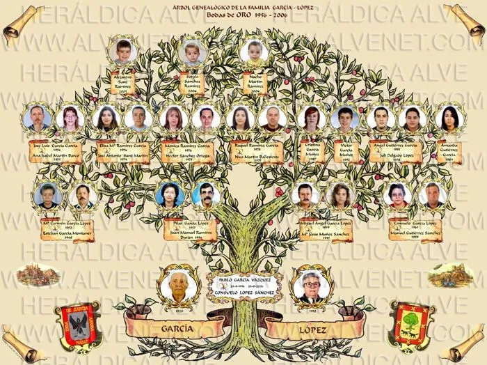 Arboles genealogicos creativos - Imagui