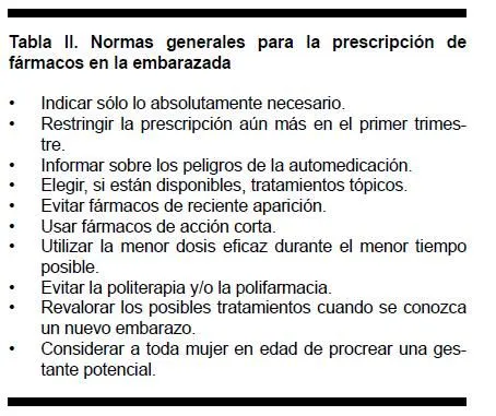Archivos de Medicina Interna - Farmacoterapia durante el embarazo Archivos de Medicina Interna - Farmacoterapia durante el embarazo