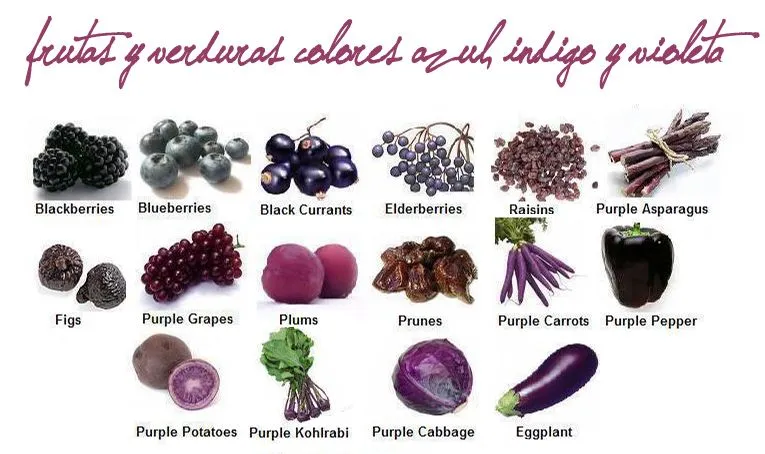 Arco iris de frutas y verduras (beneficios según el color) | El ...