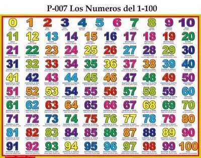 Numeros del 1 al 100 para imprimir - Imagui