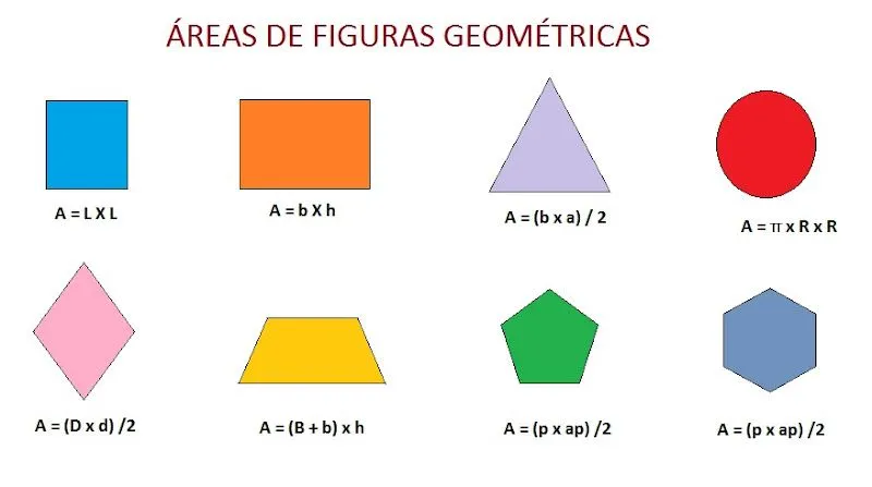 Area de todas las figuras geometricas - Imagui