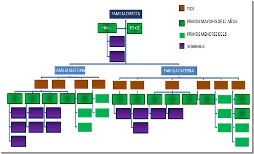 Como hacer el arbol genealogico de mi familia - Imagui Como hacer el arbol genealogico de mi familia - Imagui