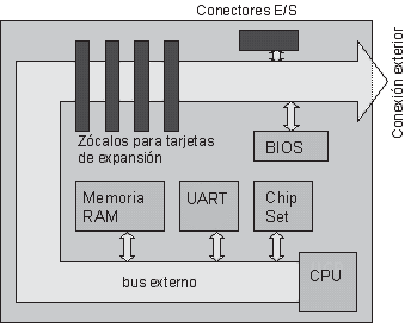 Arquitectura de computadoras - Monografias.com